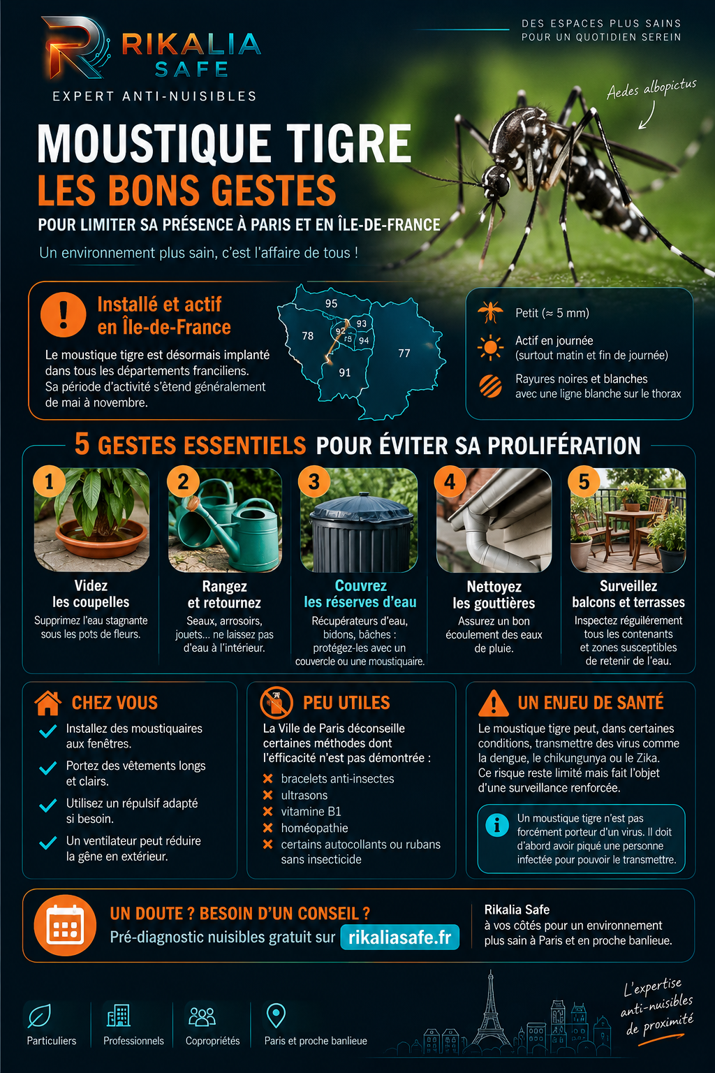Infographie Rikalia Safe sur les gestes de prévention contre le moustique tigre à Paris